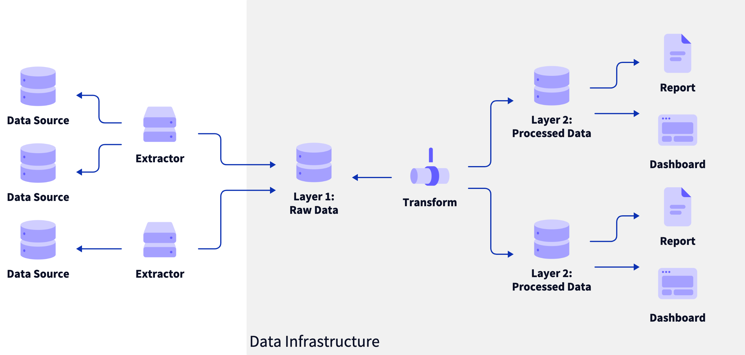 Overview of the data pipeline